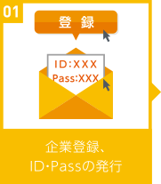 01:企業登録、ID・Passの発行